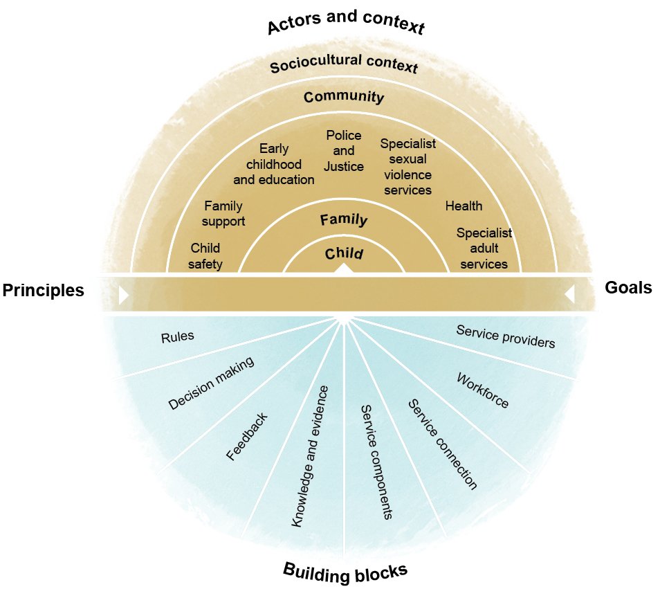 The system diagram
