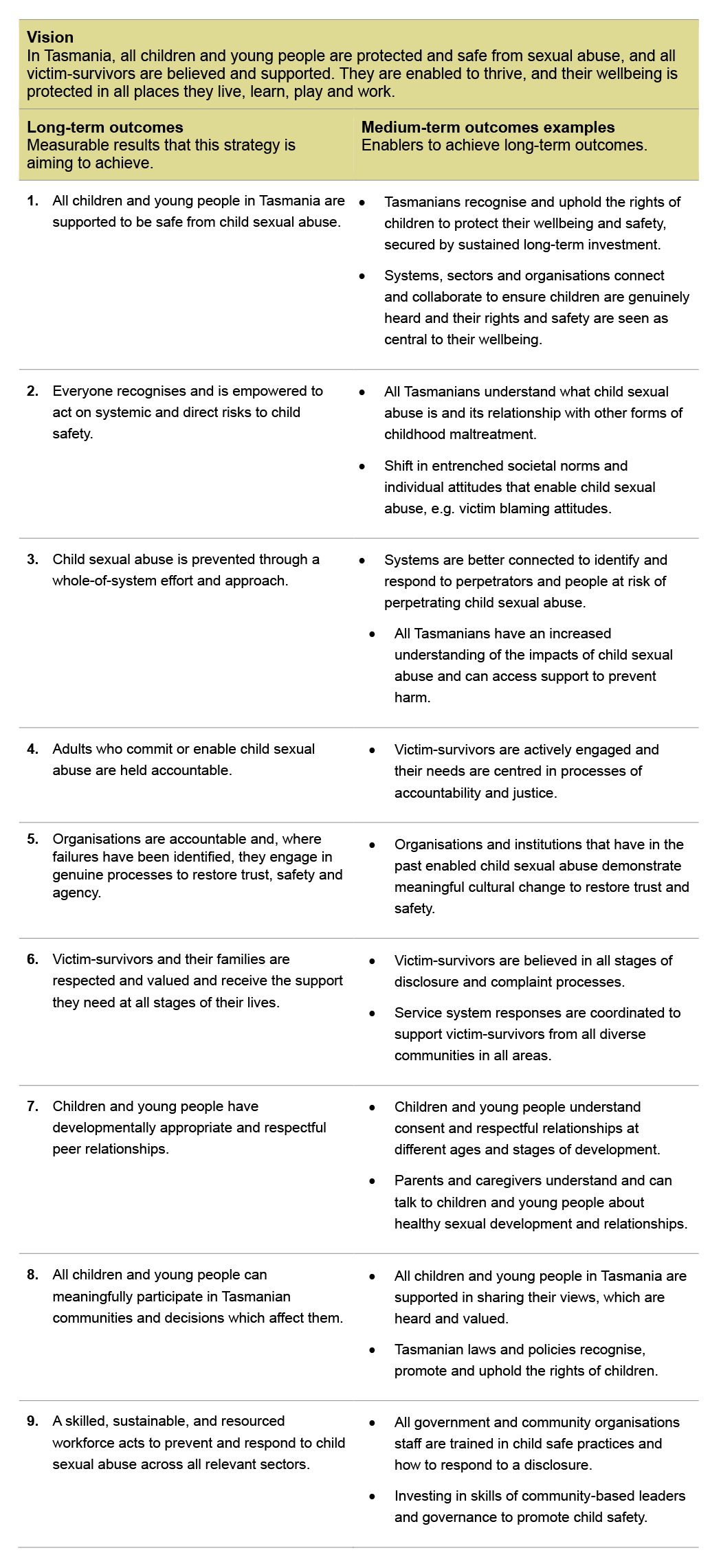 Theory of Change