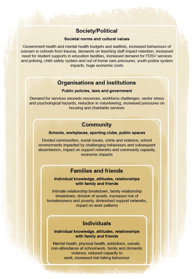 socioecological